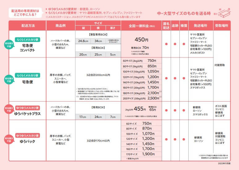 ゆうゆうメルカリ便送料一覧