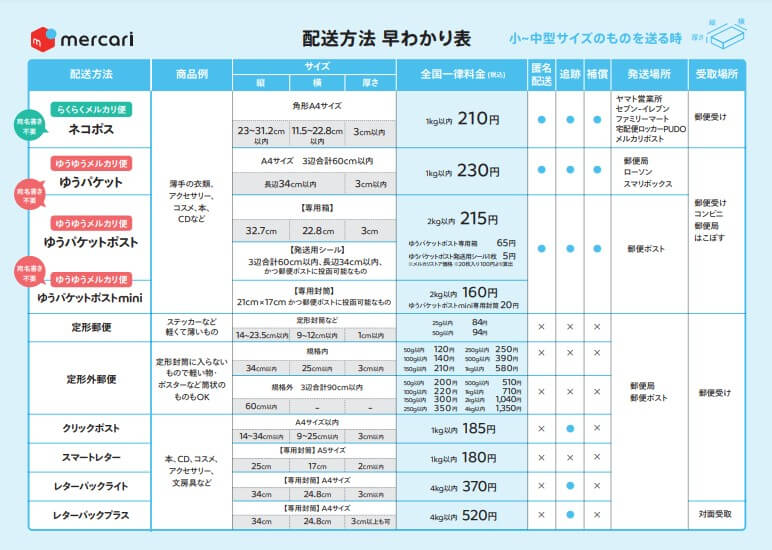 らくらくメルカリ便送料一覧